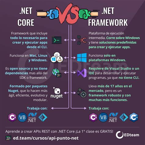 .net framework